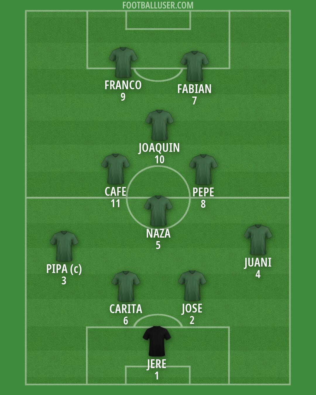 Custom Team Formation 2026