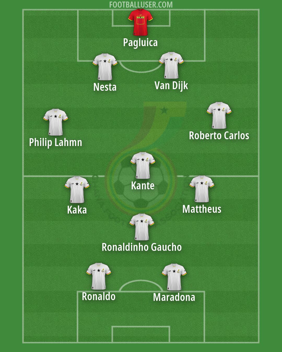 Ghana Formation 2026