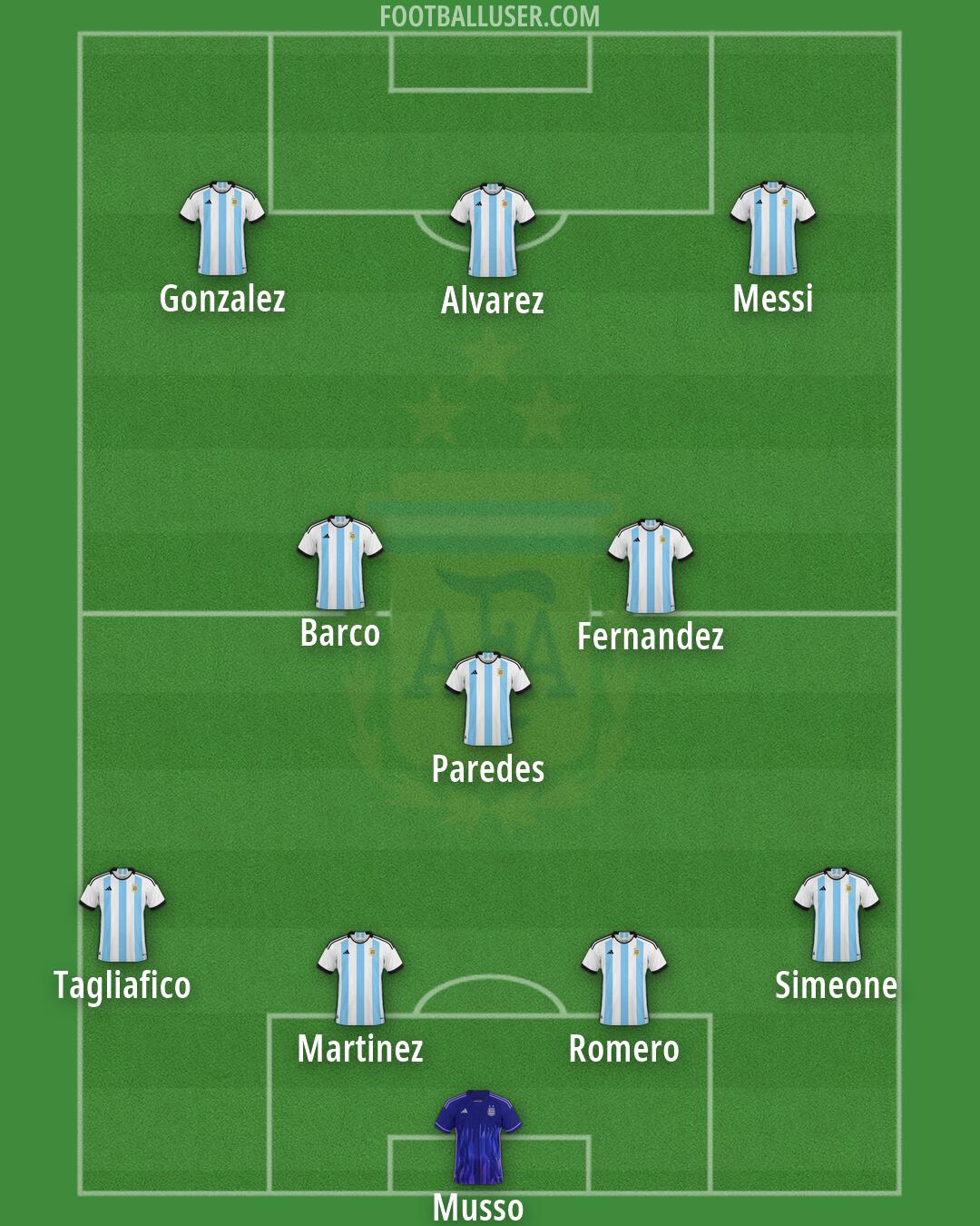 Argentina Formation 2026