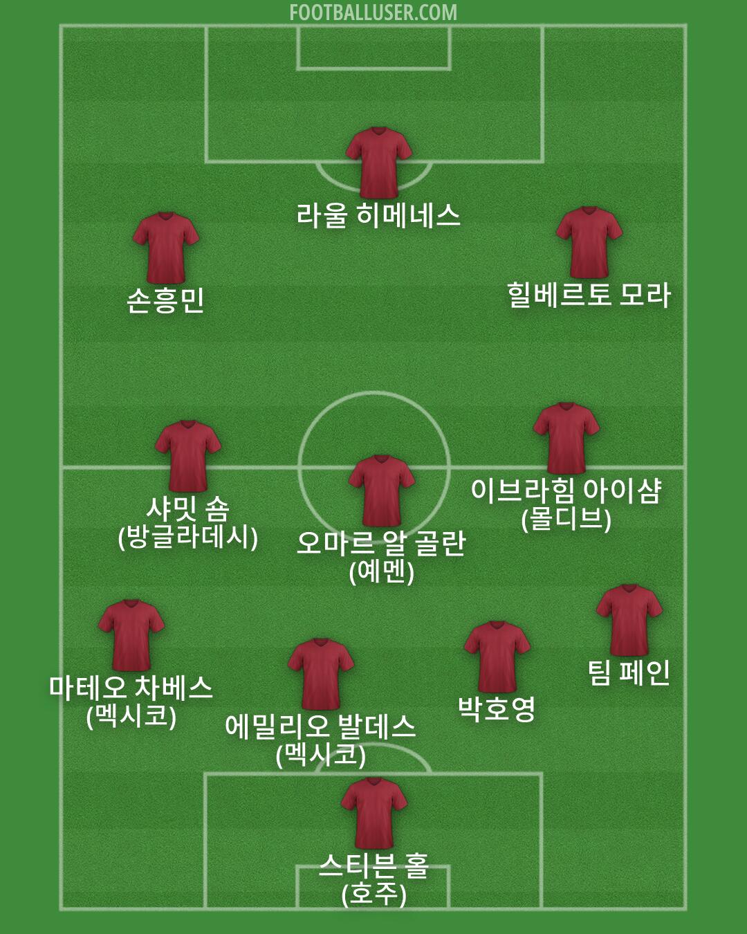 Custom Team Formation 2026