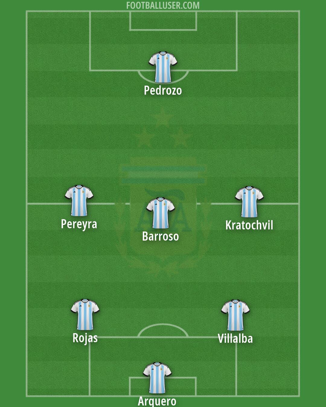 Argentina Formation 2026