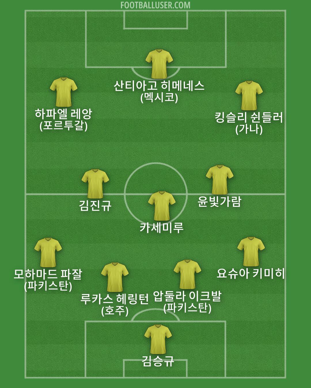 Custom Team Formation 2026