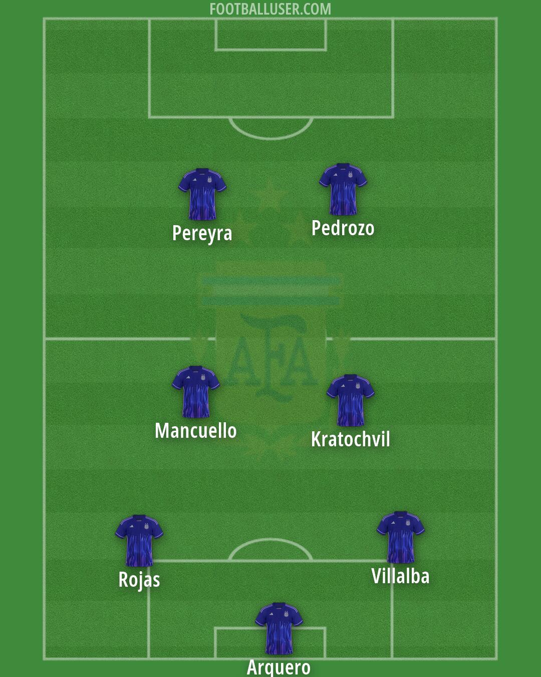Argentina Formation 2026