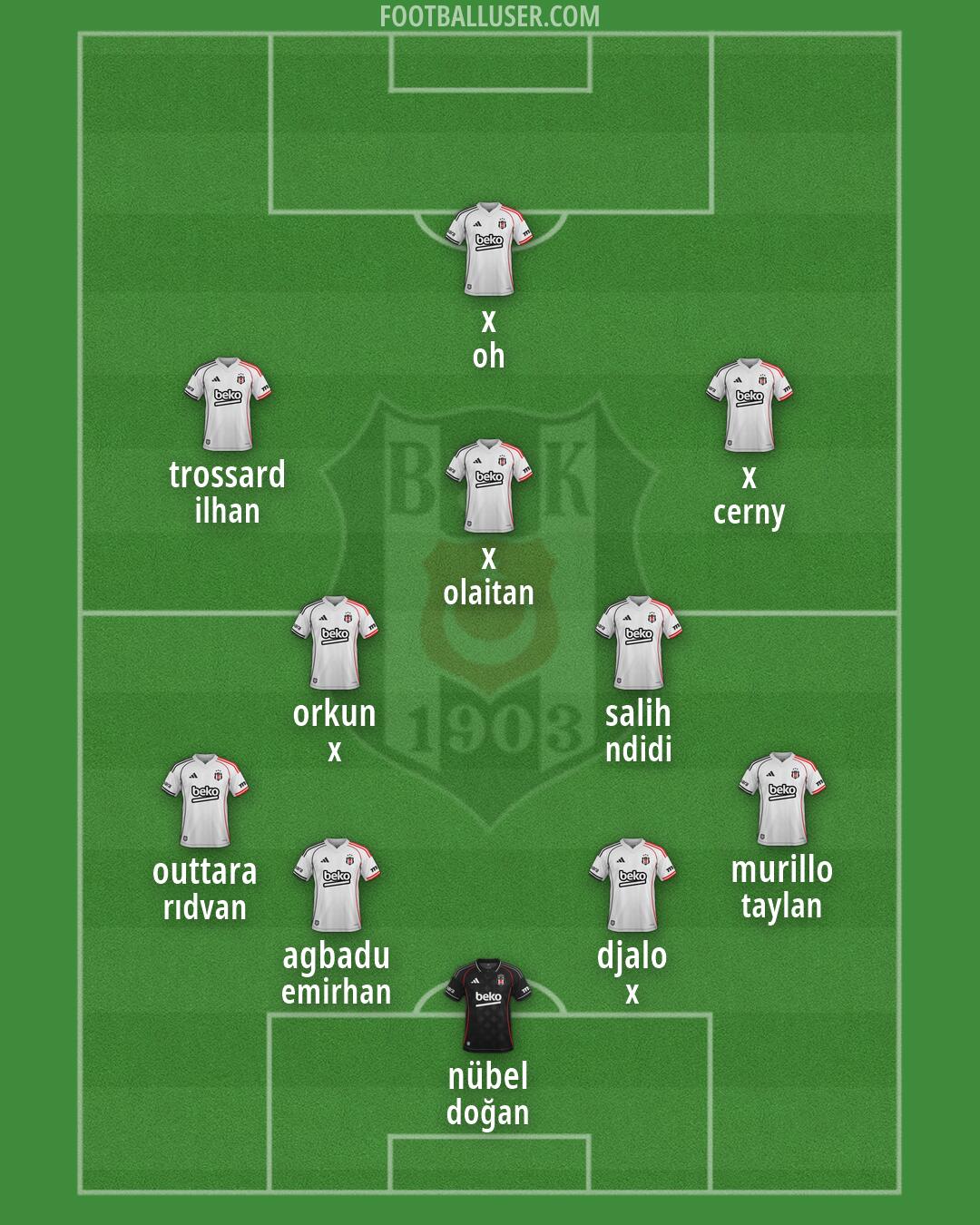 Besiktas Formation 2026
