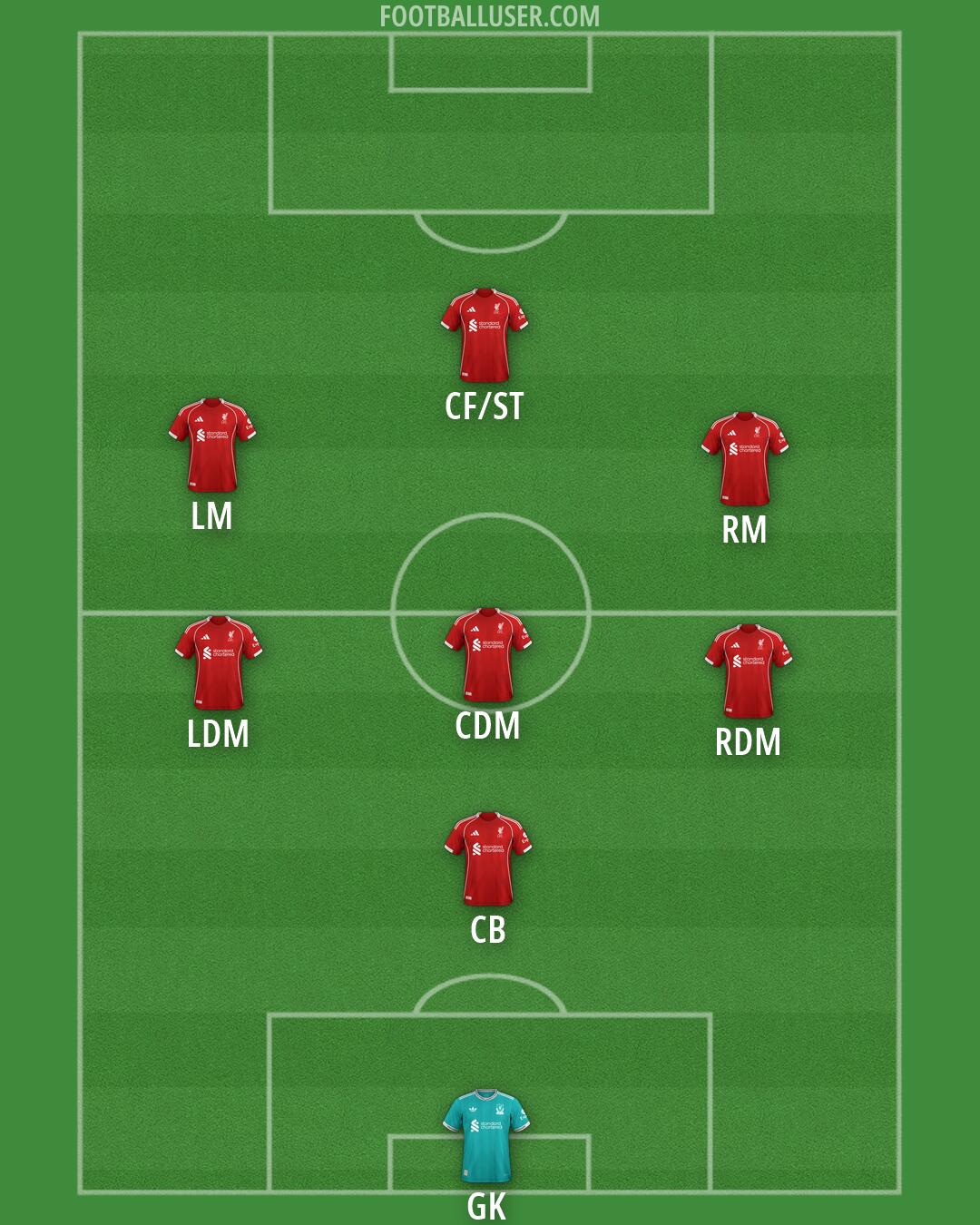 Liverpool Formation 2026