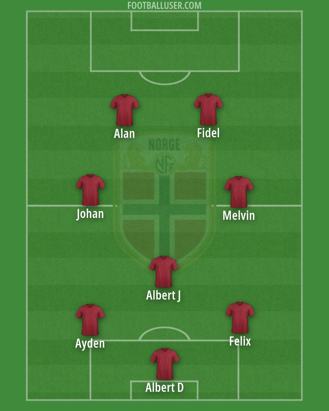 Norway Formation 2026
