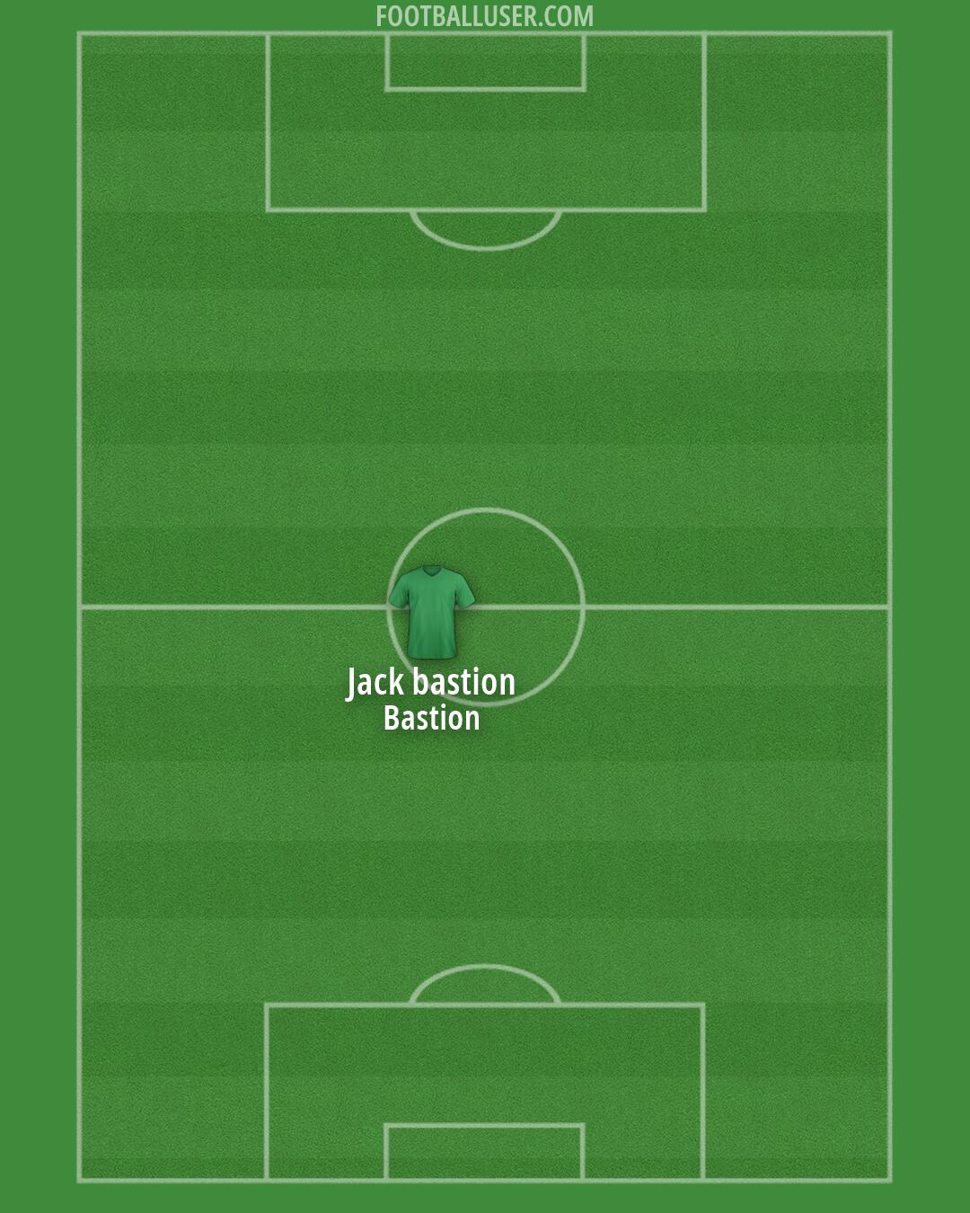 Louisville Formation 2026