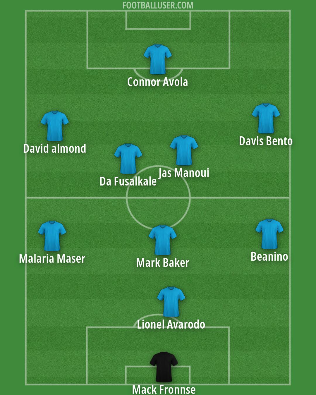 Custom Team Formation 2026