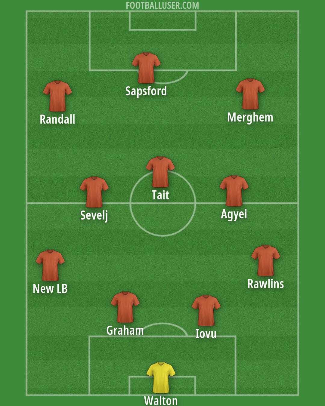 Custom Team Formation 2026