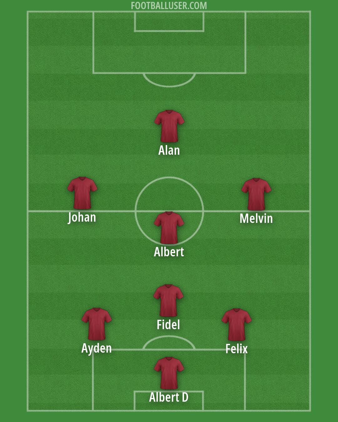 Custom Team Formation 2026