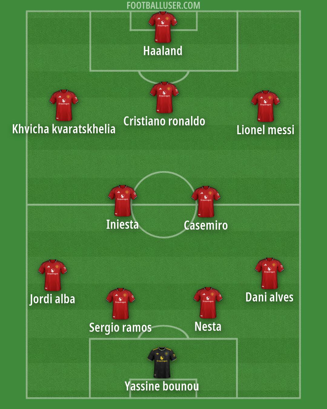 Man Utd Formation 2026