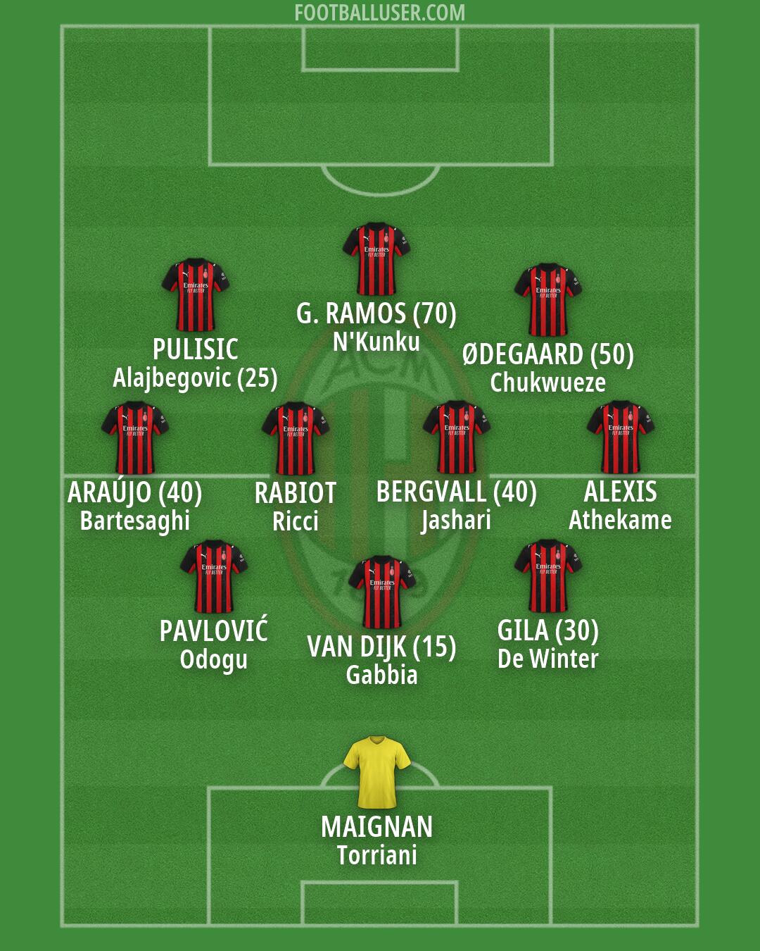 Milan Formation 2026