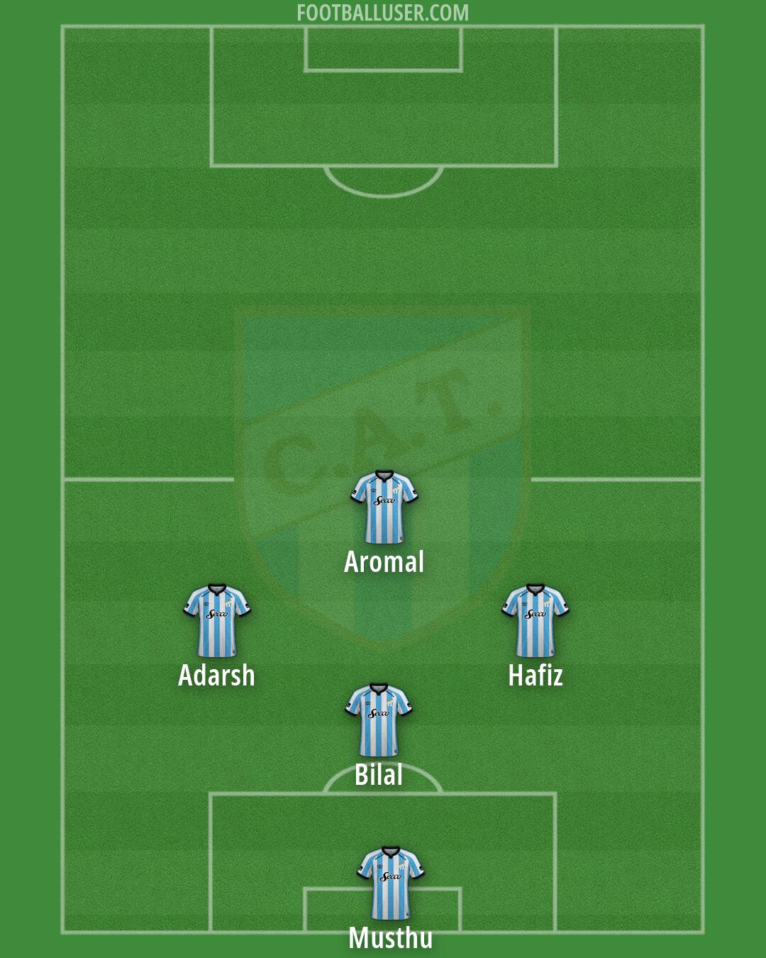Atl. Tucumán Formation 2026