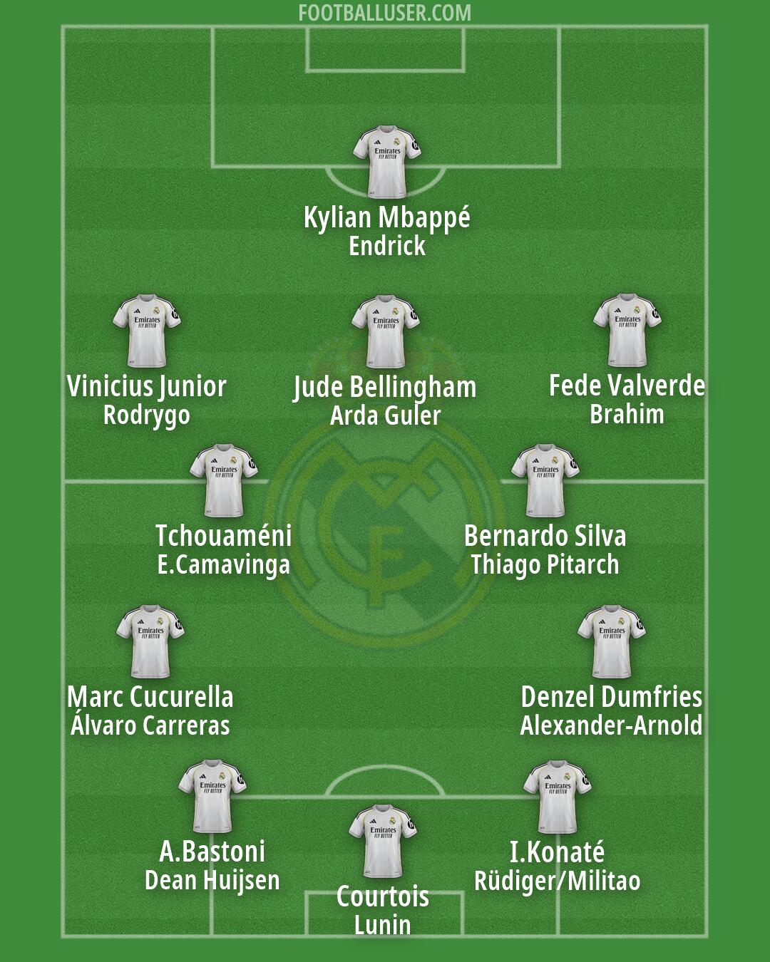 Real Madrid Formation 2026