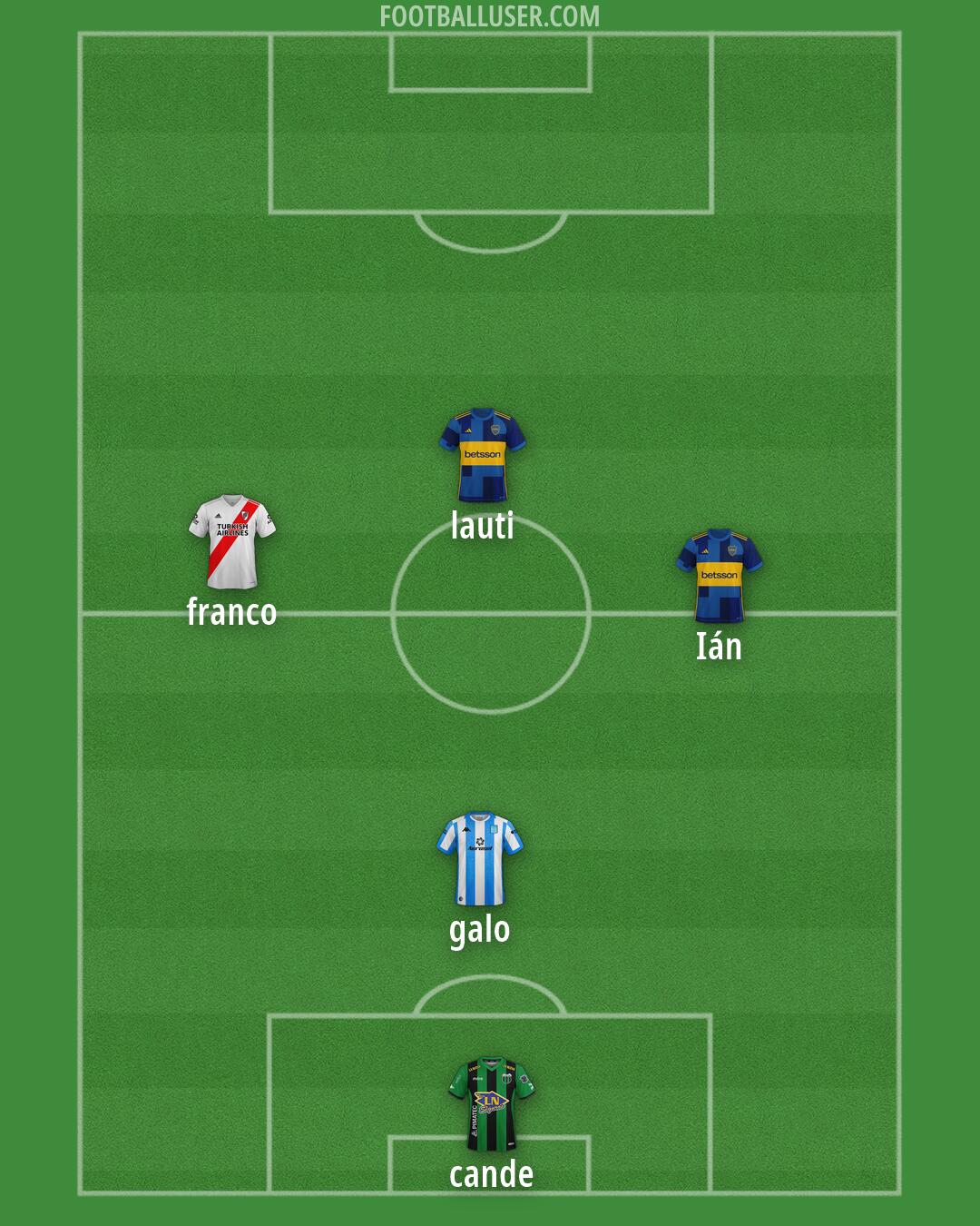 Custom Team Formation 2026