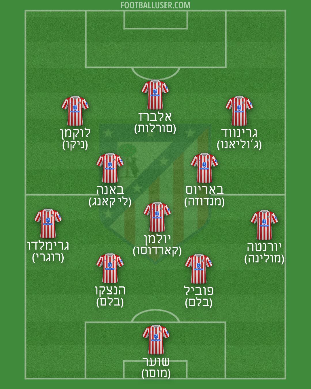 Atlético Formation 2026