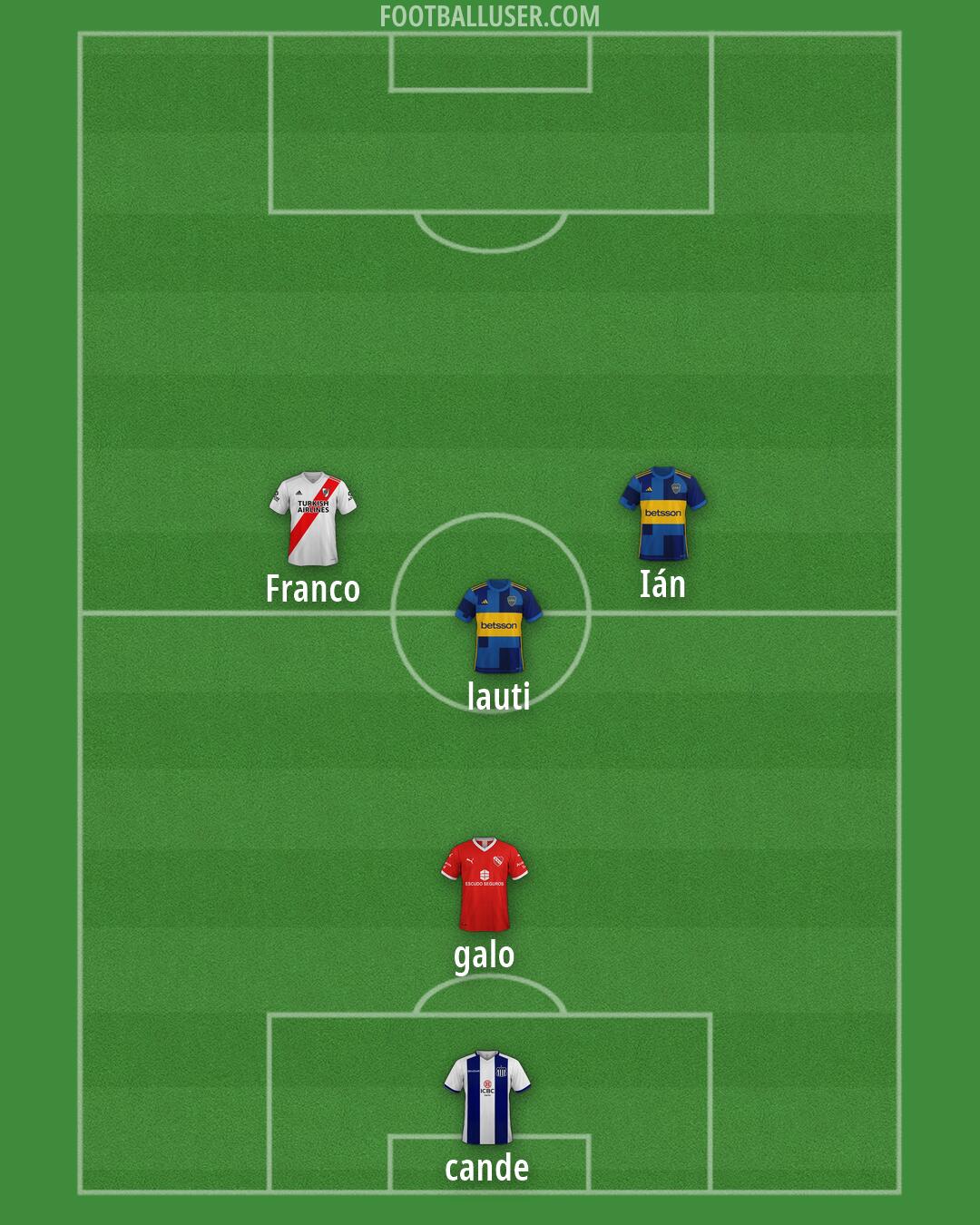 Custom Team Formation 2026