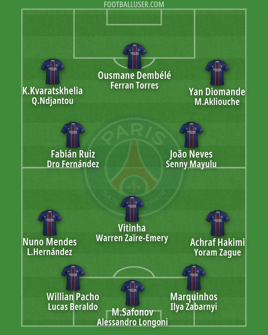 PSG Formation 2026