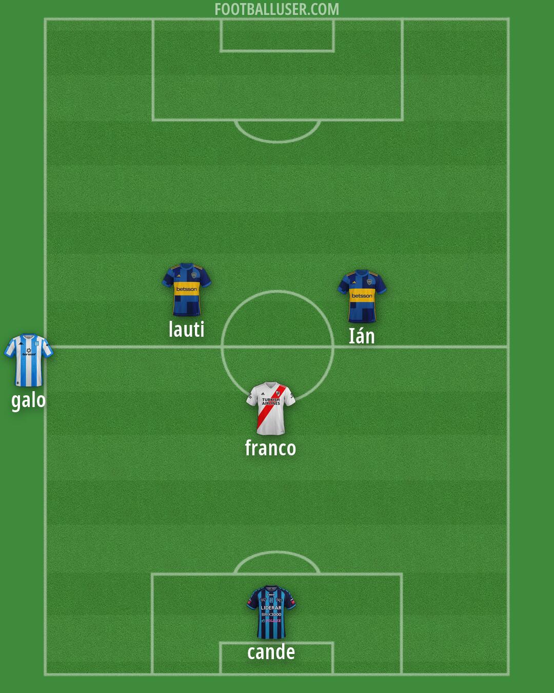 Custom Team Formation 2026