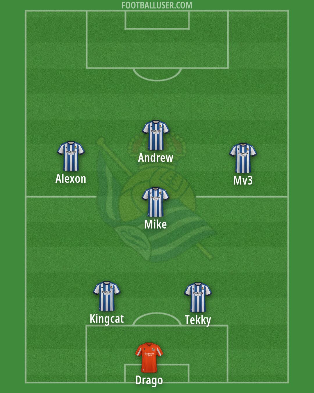 Real Sociedad Formation 2026