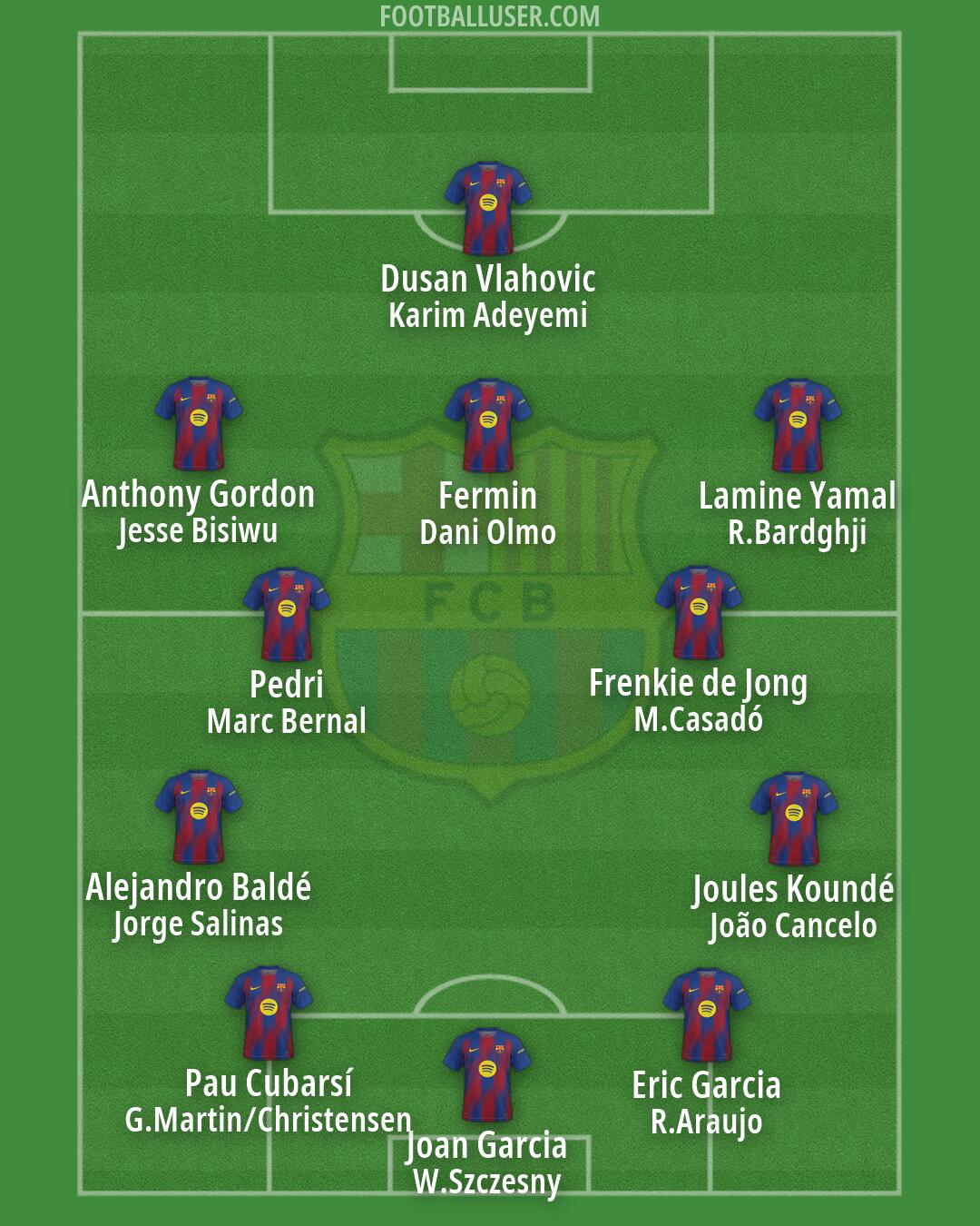 Barcelona Formation 2026