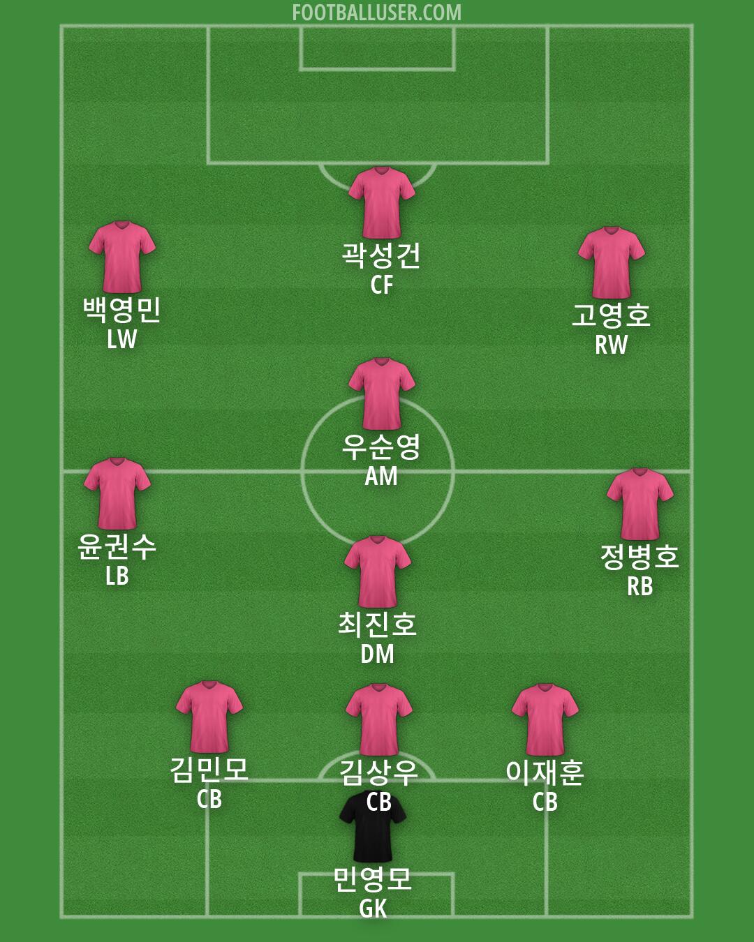 Custom Team Formation 2026