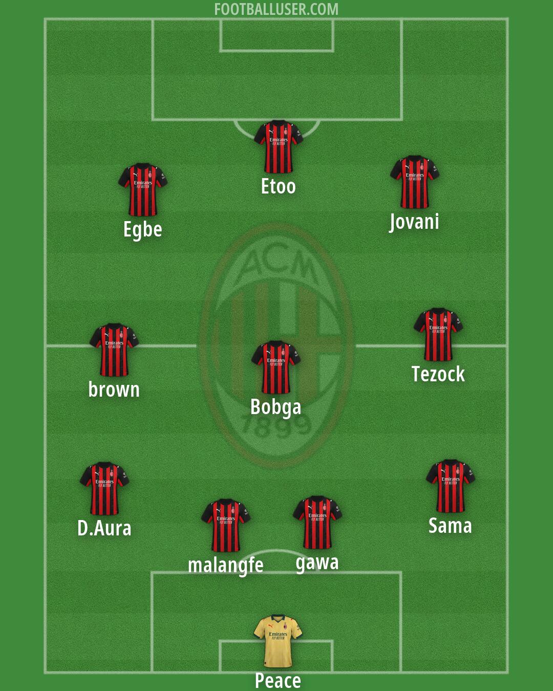 Milan Formation 2026