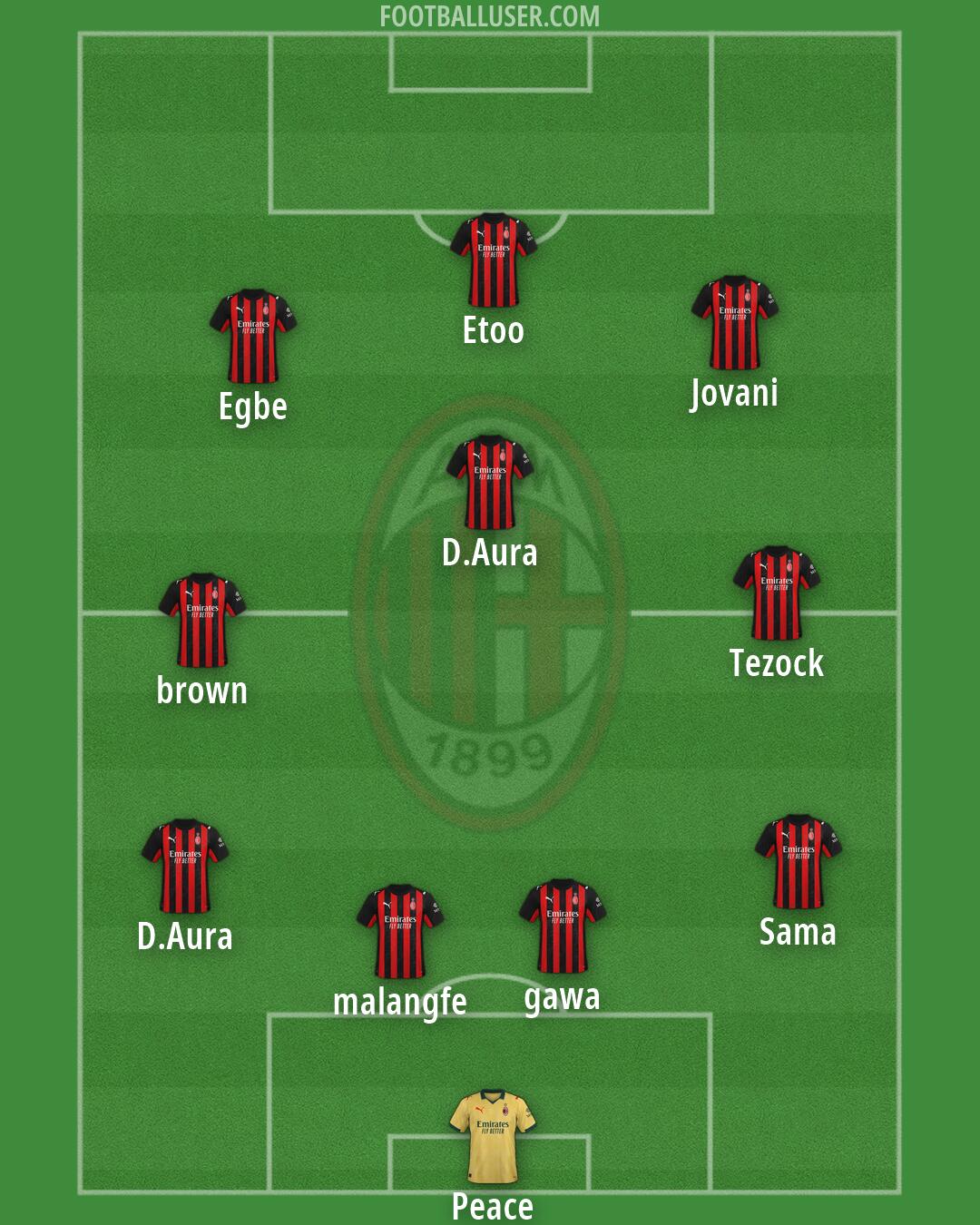 Milan Formation 2026
