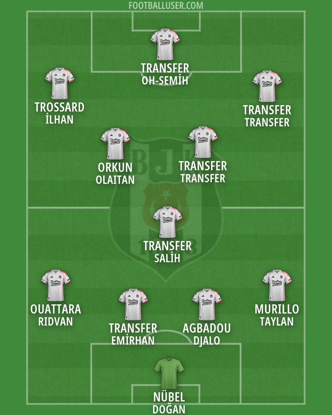 Besiktas Formation 2026