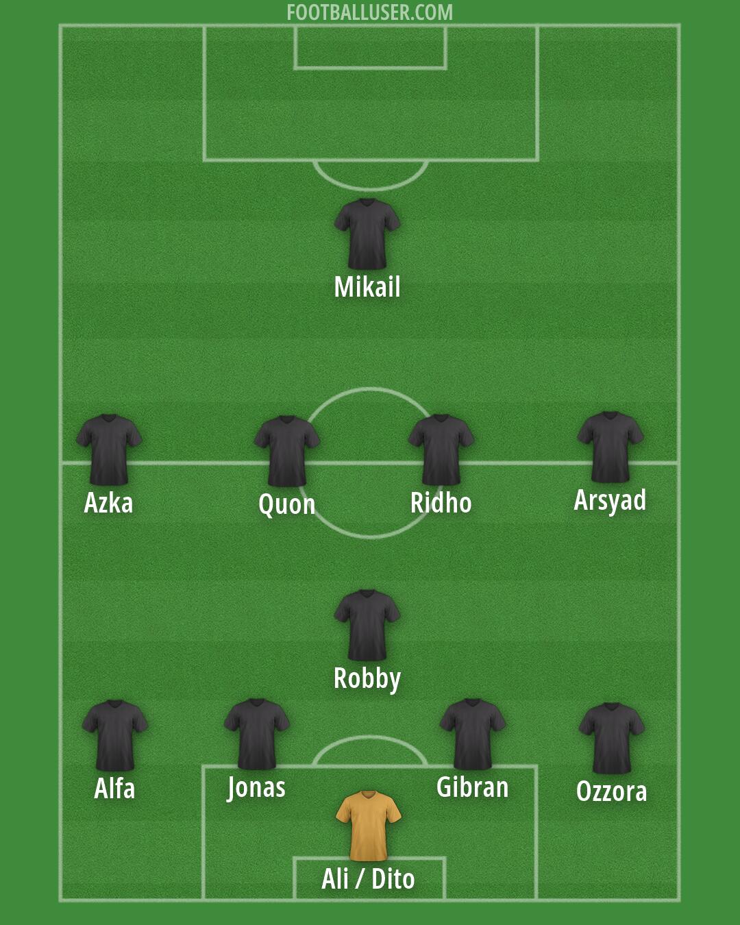 Custom Team Formation 2026
