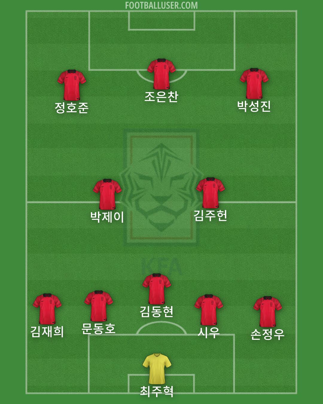 South Korea Formation 2026