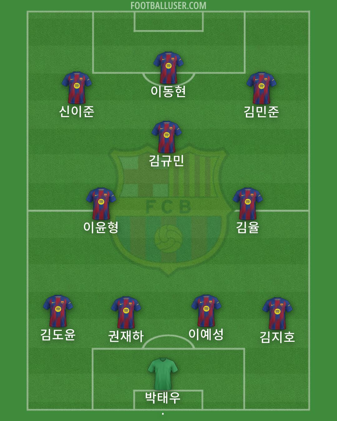 Barcelona Formation 2026