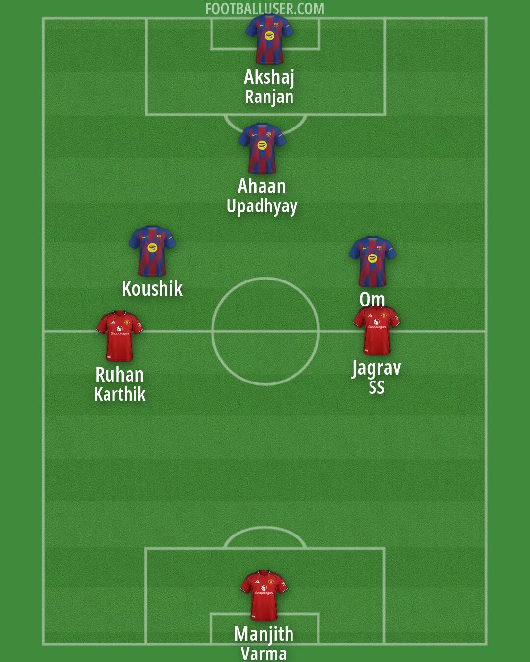 Custom Team Formation 2026
