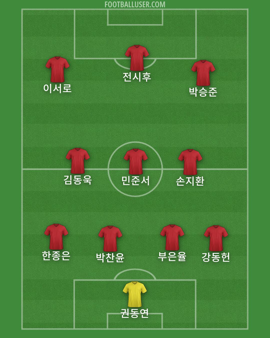 Custom Team Formation 2026