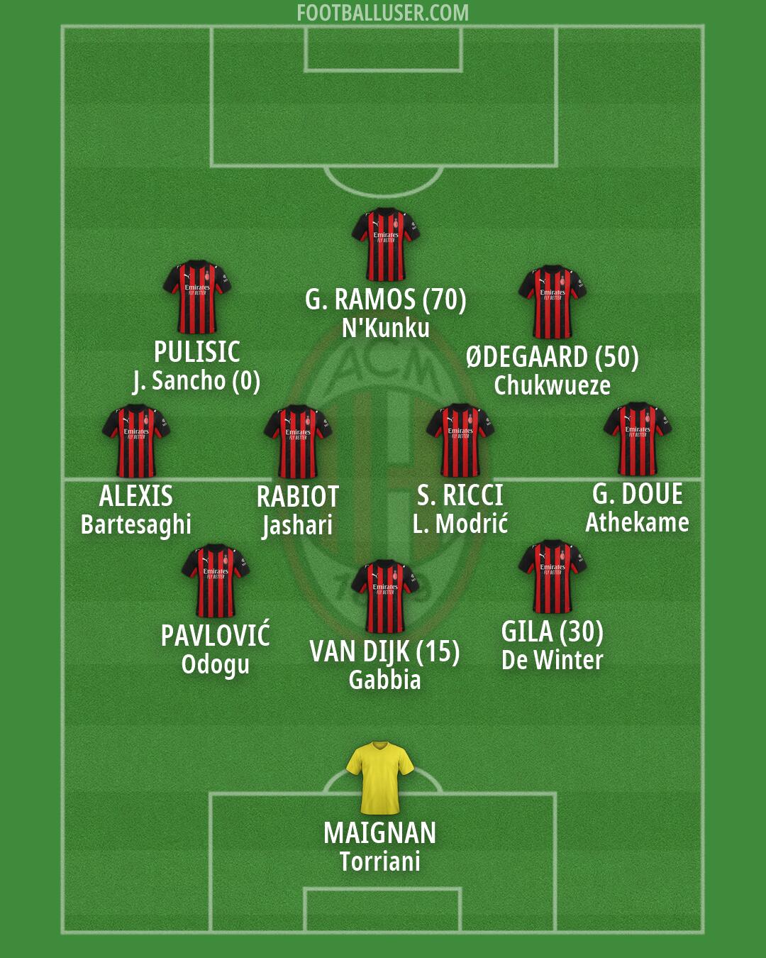 Milan Formation 2026