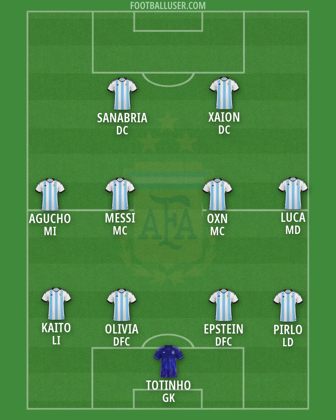 Argentina Formation 2026