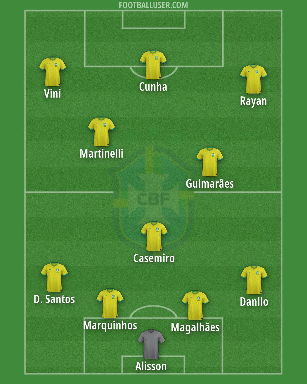 Brazil Formation 2026