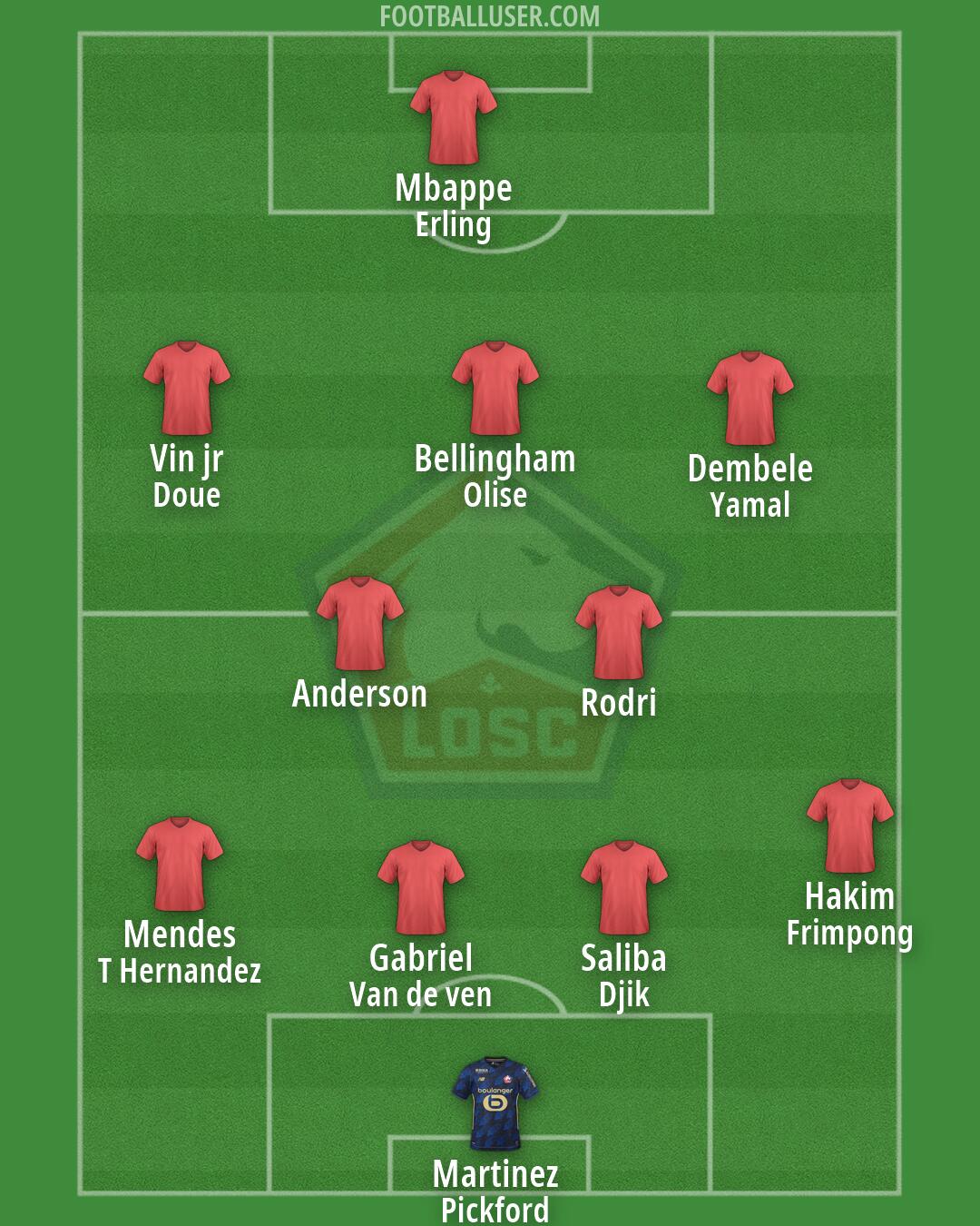 Lille Formation 2026