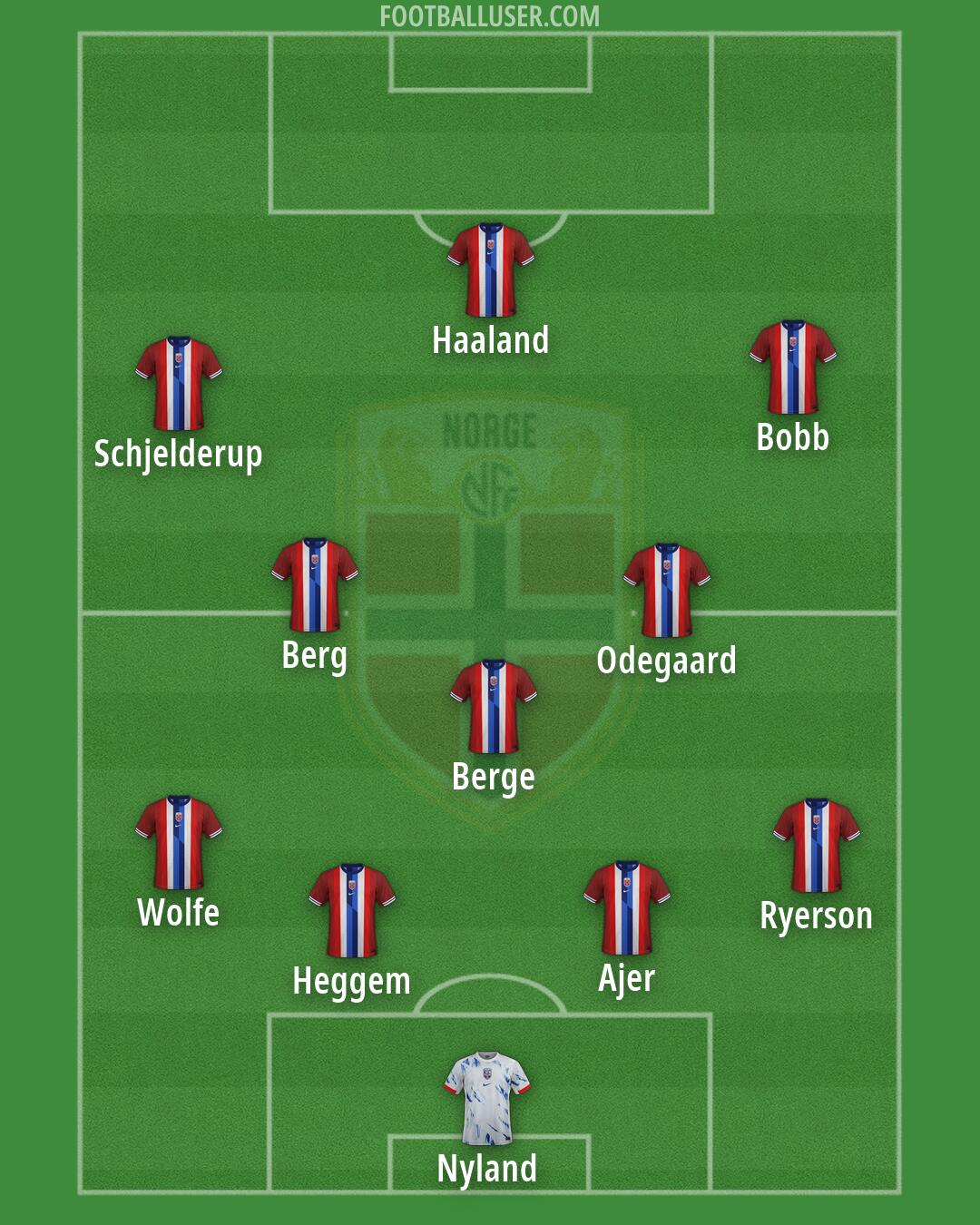 Norway Formation 2026