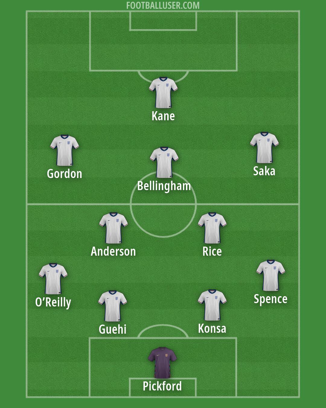 England Formation 2026