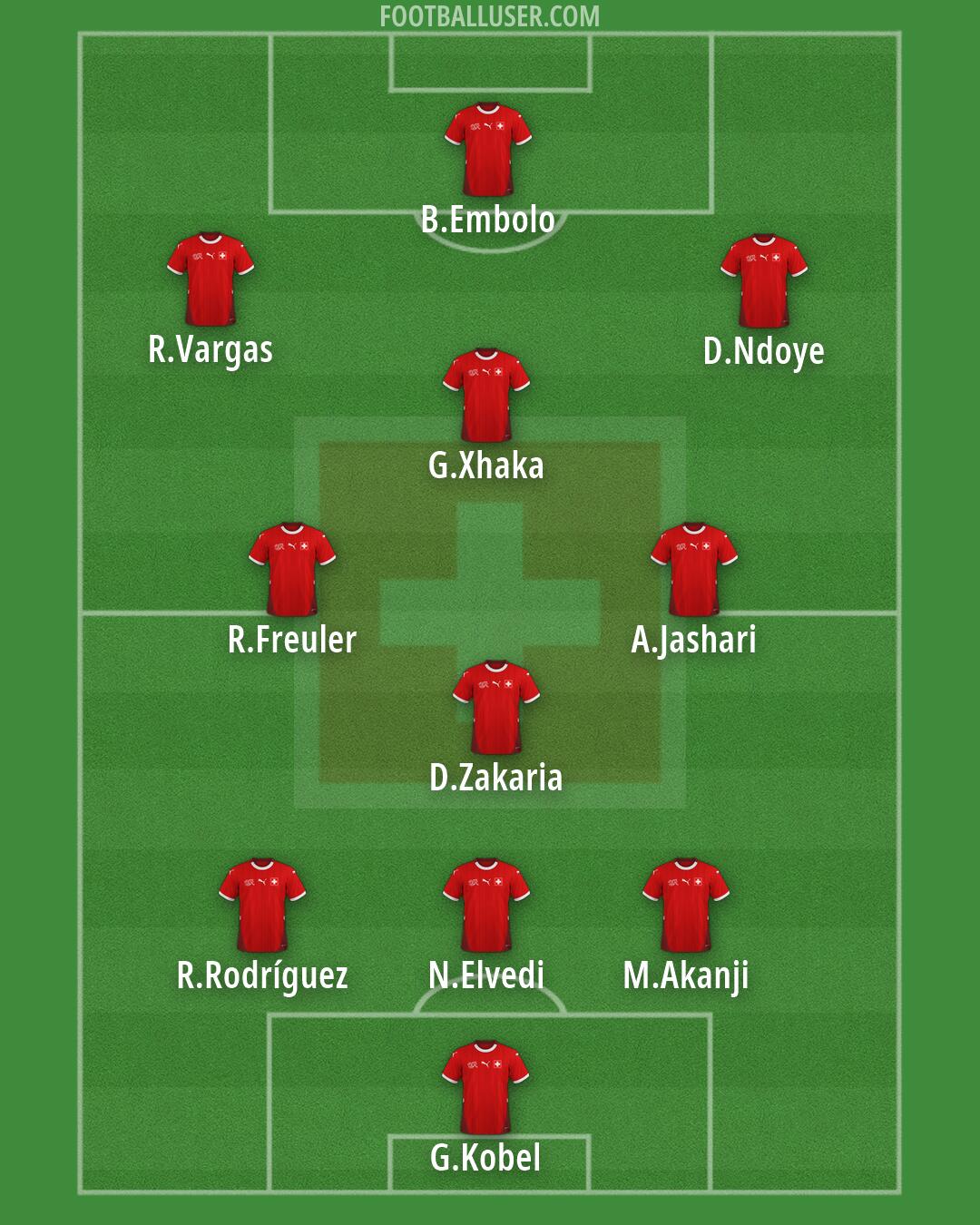 Switzerland Formation 2026