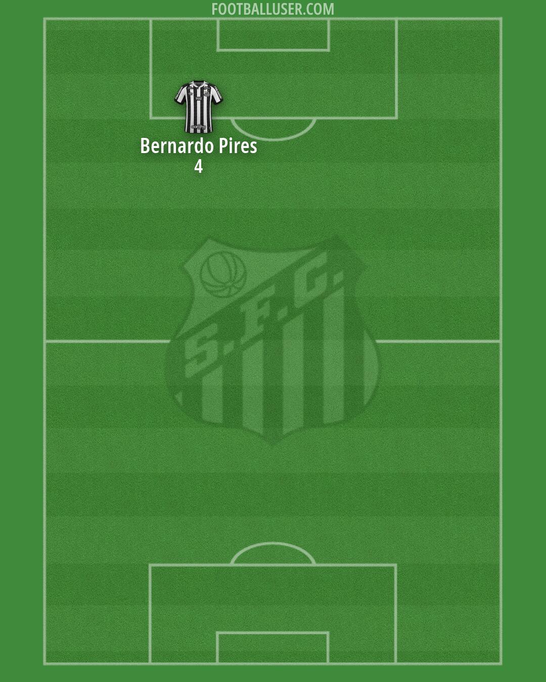 Santos Formation 2026