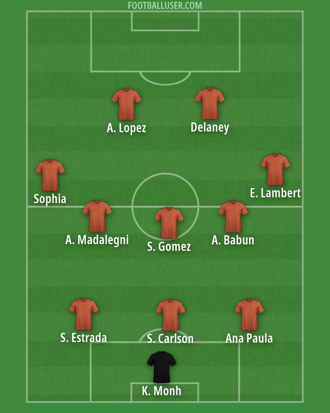 Custom Team Formation 2026