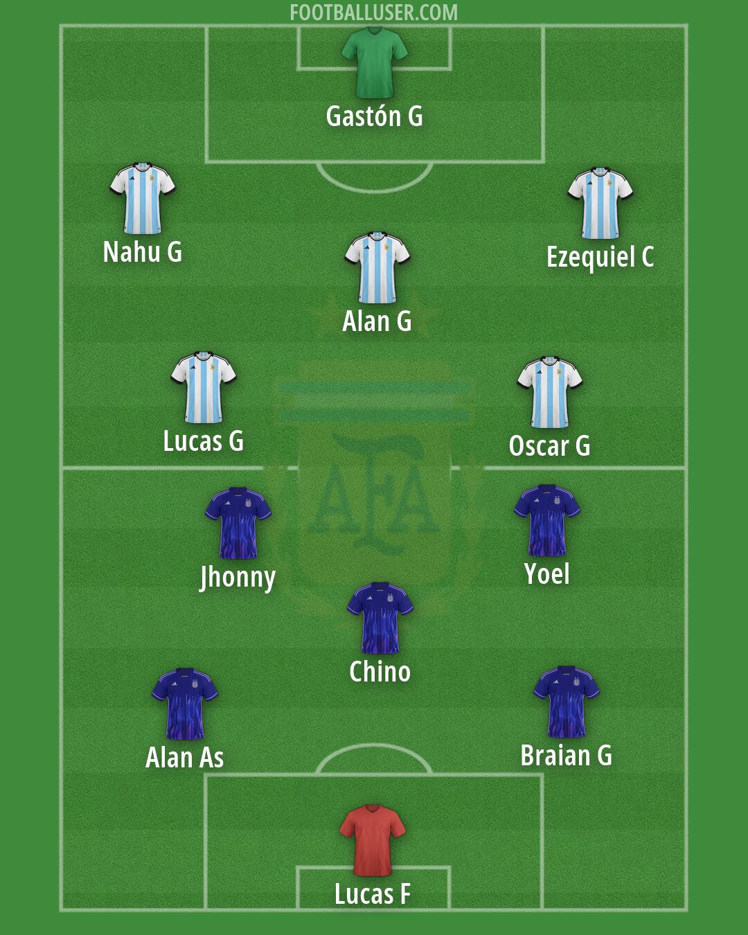 Argentina Formation 2026