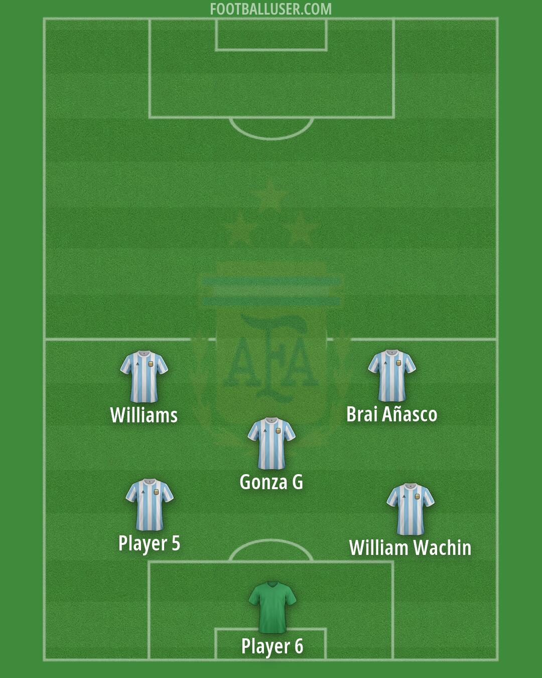 Argentina Formation 2026
