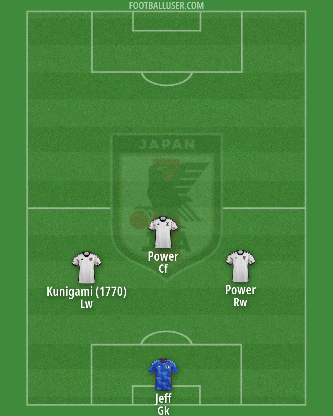 Japan Formation 2026