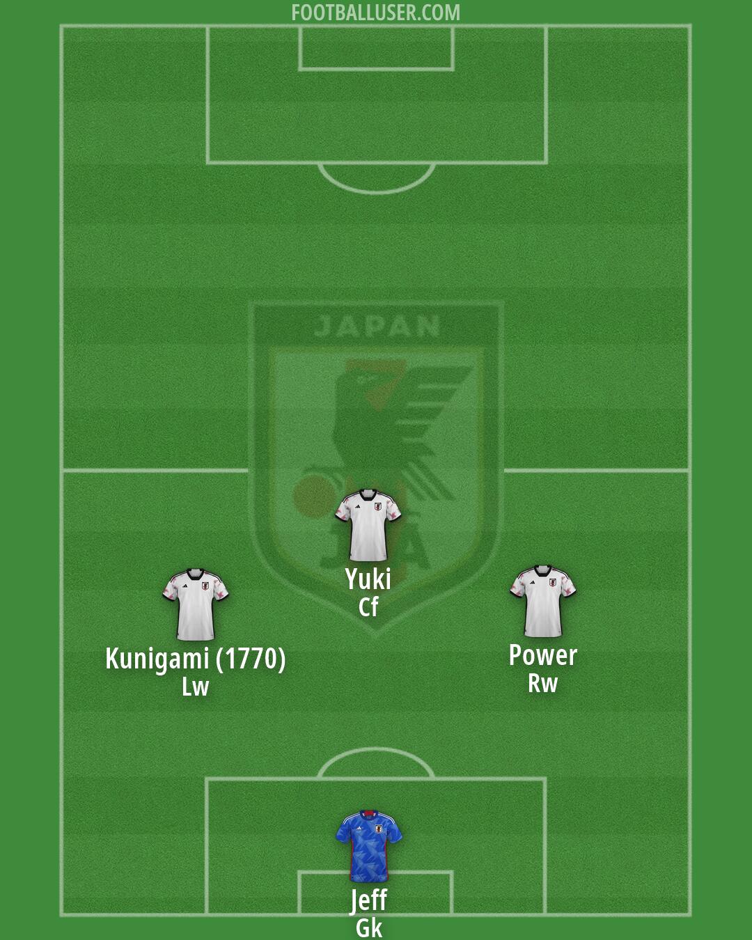 Japan Formation 2026