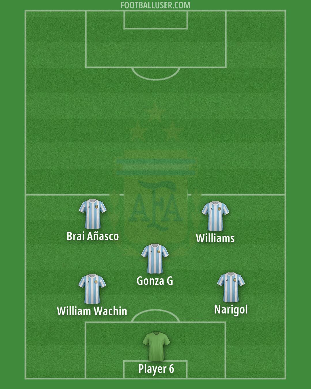 Argentina Formation 2026