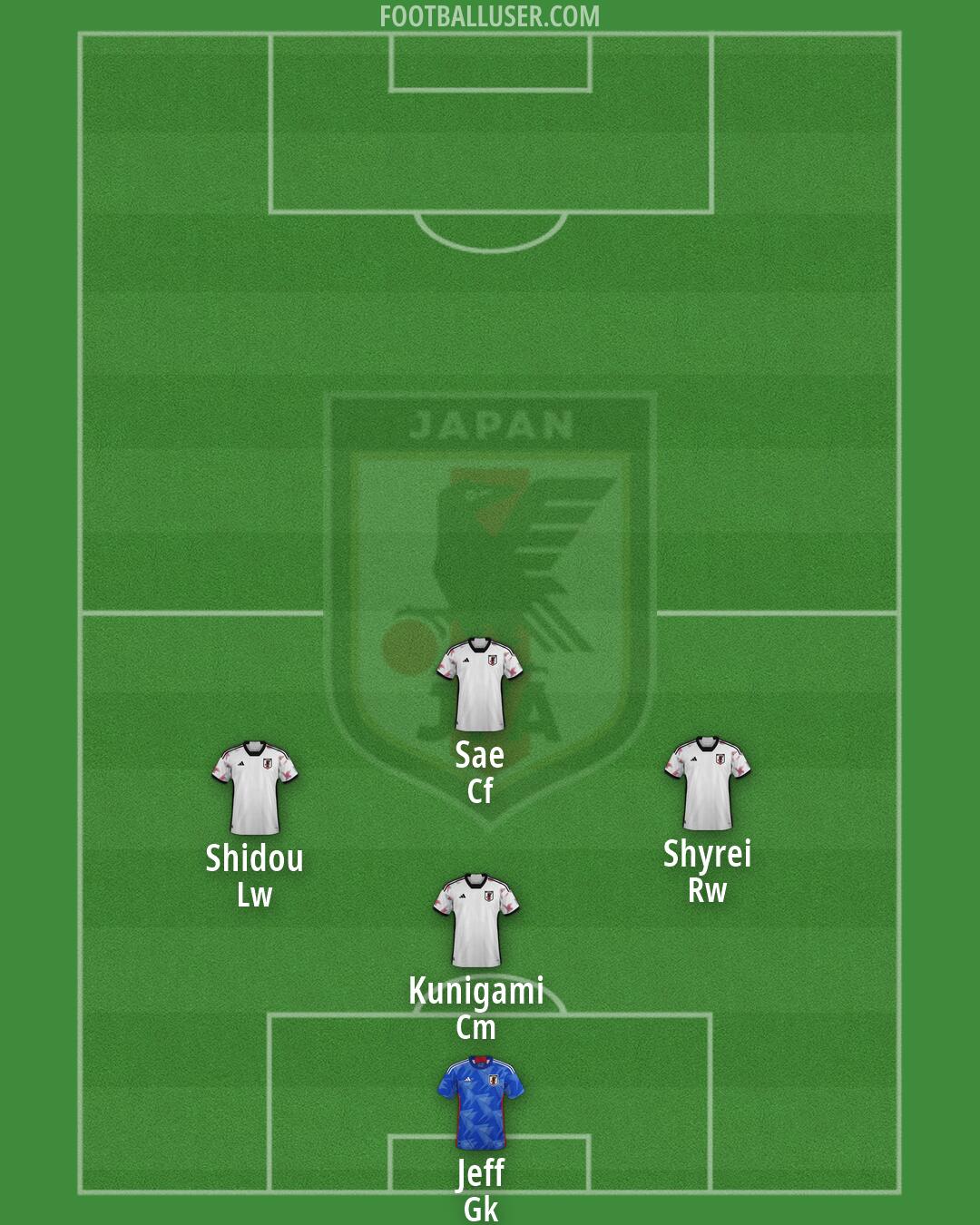 Japan Formation 2026