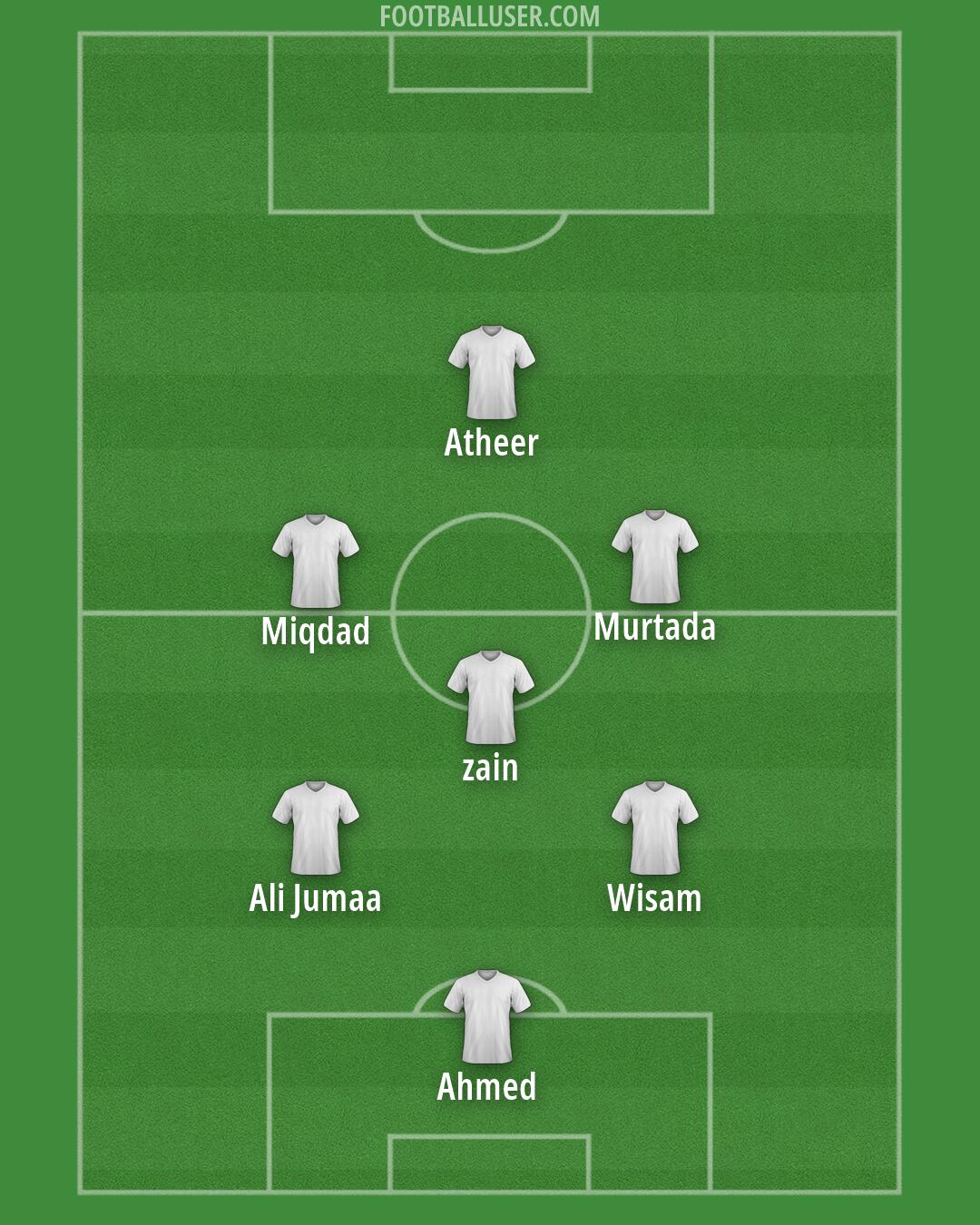 Custom Team Formation 2026